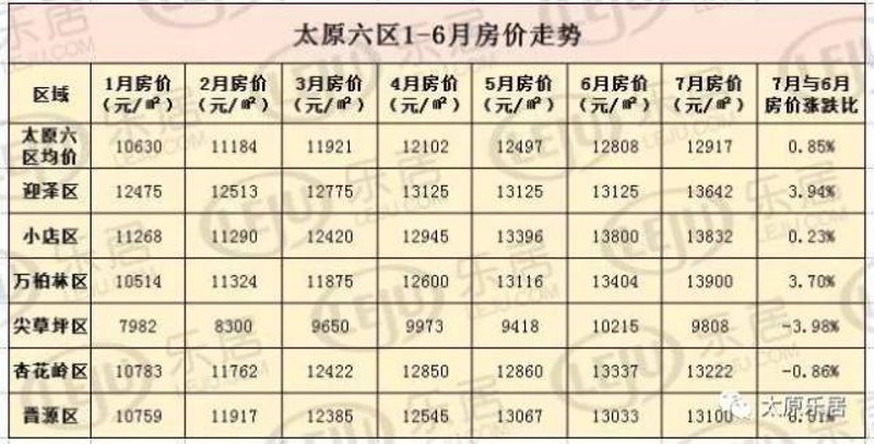 商业地产排行榜：谁是市场新宠？
