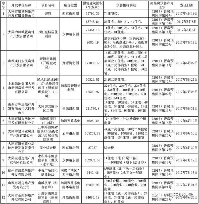 商业地产与住宅地产：为什么选择至关重要