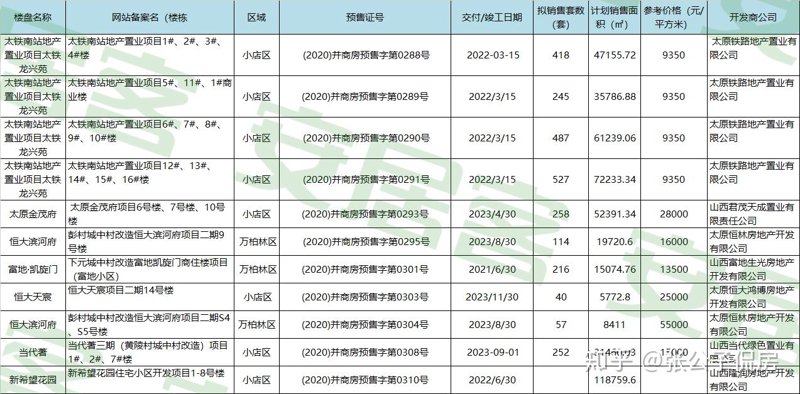 房地产开发成本测算套表：全程剖析